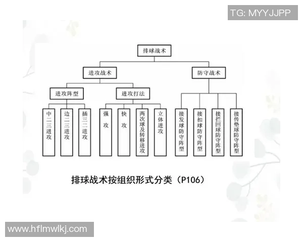 北京排球队整体压制战术分析与应用探讨