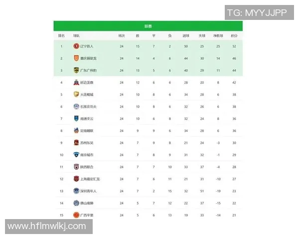 广州篮球队在钻石联赛积分榜上以61分稳居第一名展现强劲实力 广州篮球队在钻石联赛积分榜上以61分稳居第一名展现强劲实力